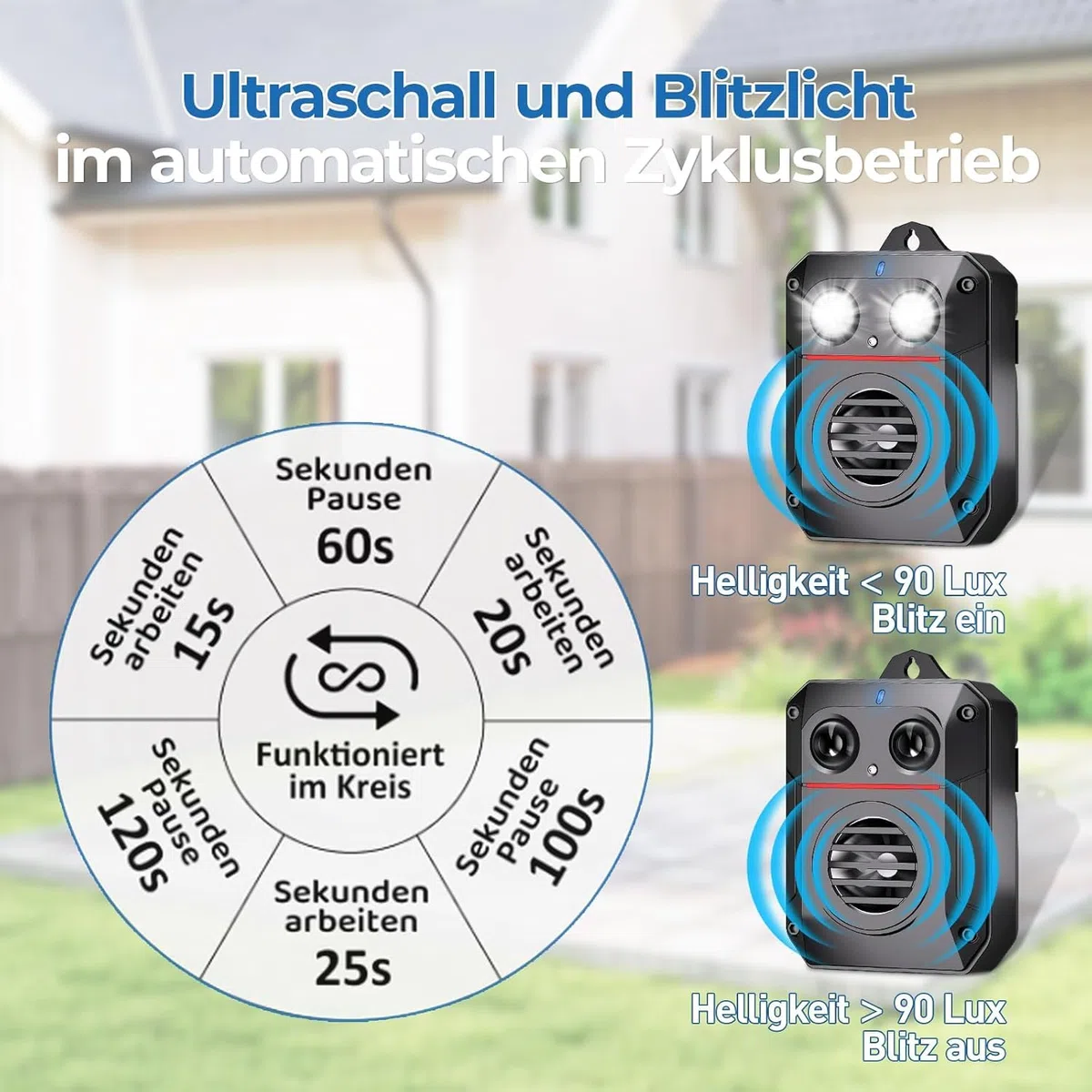 Marderabwehr, Marderabwehr Dachboden, Marderschreck Garten, Marderschreck Auto, Mäuseabwehr Ultraschall Testsieger,Mäuse Vertreiben,Marder Vertreiben,Rattenabwehr Garten