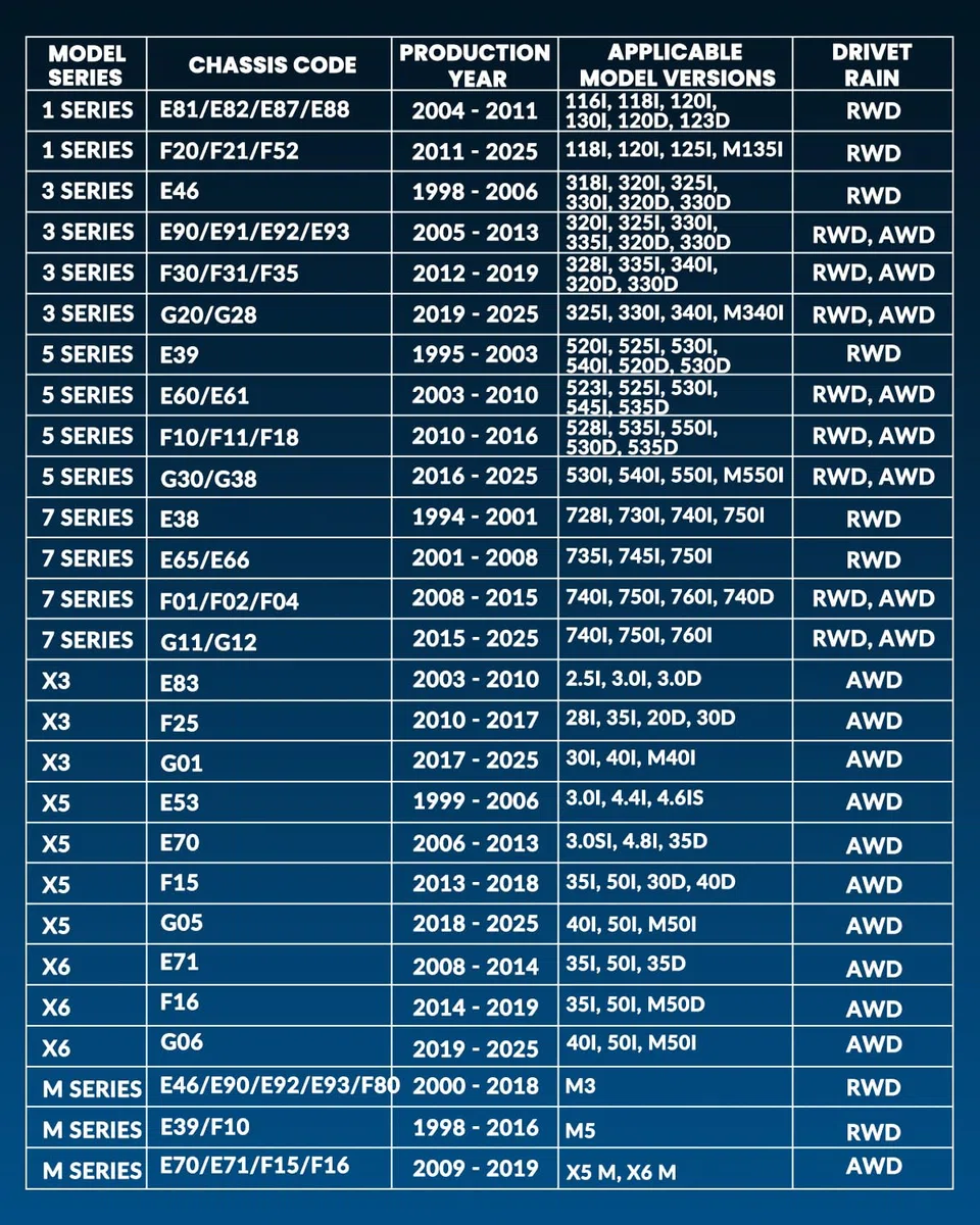 DPTOOL Werkzeugsatz zum EIN- und Ausbauen des Differentials der Hinterachse, kompatibel mit BMW M2 M3 M4 M5 E70 E90 E91 E92 X3 X5 X6 RWD 4WD 7er-Reihe, ersetzt 335040 mit 27/34/37-Zahn-Steckschlüssel