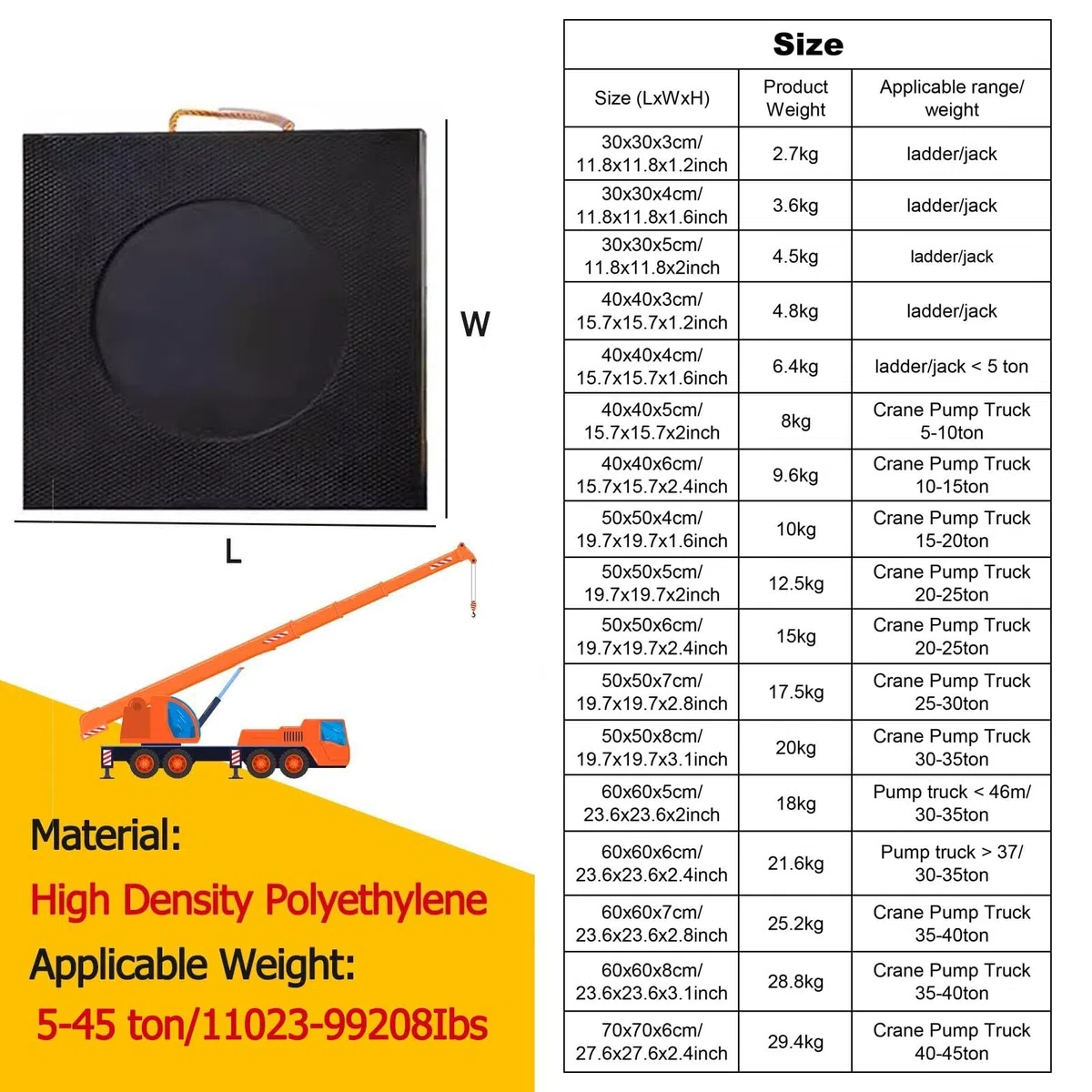 Ausleger-Pad Wagenheber Gummiauflage Jack Pads 12x12 16x16 20x20 24x24 28x28 Zoll Schwarz Ausleger-Pad Für Kran Abschleppwagen, Unzerbrechlich Hochbelastbar RV Stabilisator Pads/ Jack Landing Pad, Mit