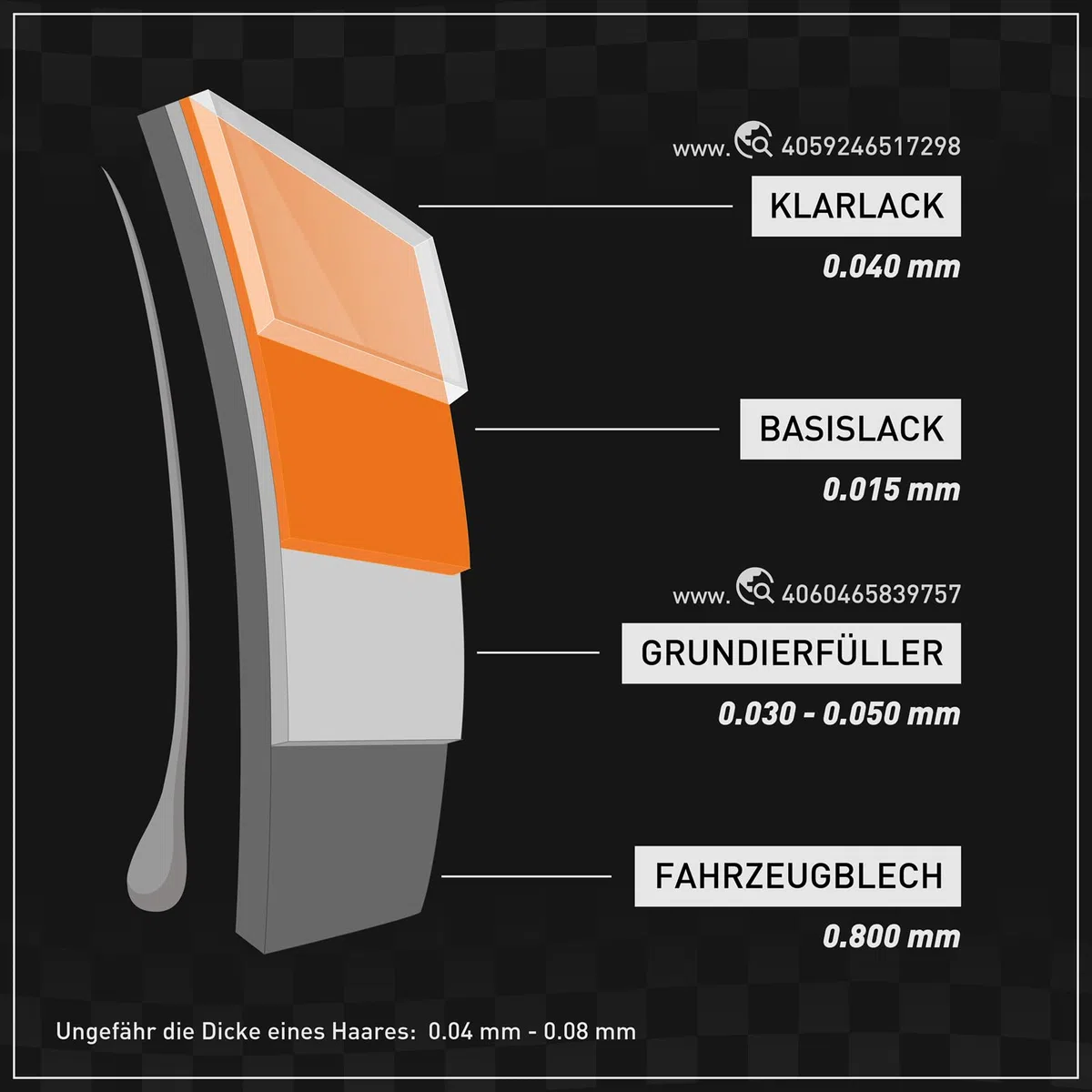 TRISTARcolor 0,75 Liter 2K Klarlack Autolack hochglänzend HS incl. Härter