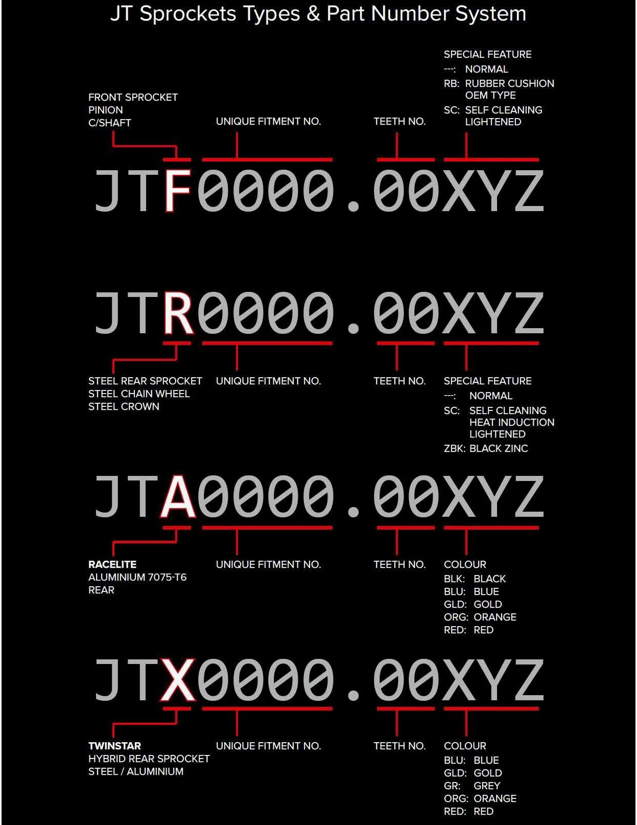 JT Ritzel JTF1370.15RB 15 Zähne Gummi gepolsterte vordere Gegenwelle Ritzel, einzeln, Schwarz