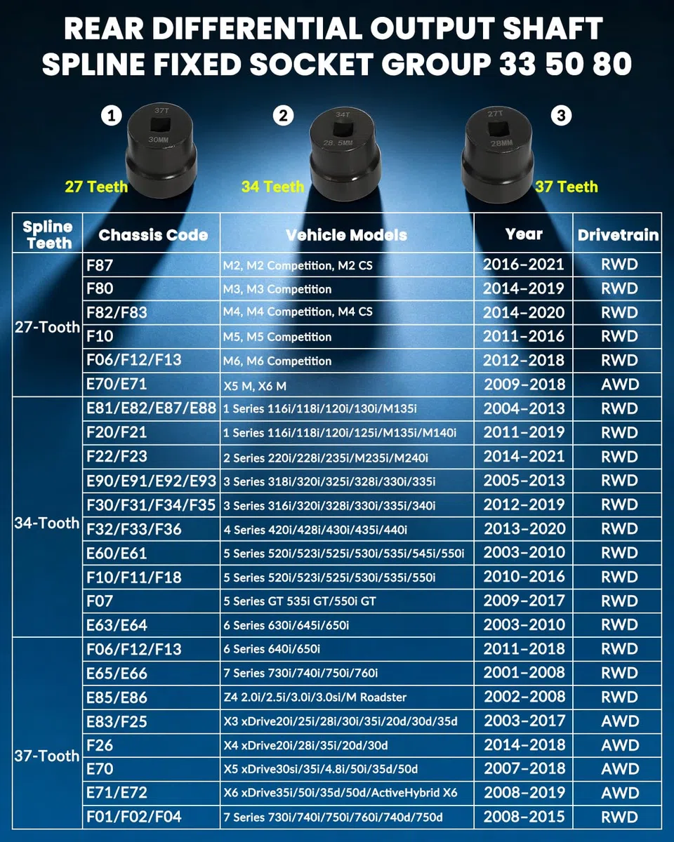 DPTOOL Werkzeugsatz zum EIN- und Ausbauen des Differentials der Hinterachse, kompatibel mit BMW M2 M3 M4 M5 E70 E90 E91 E92 X3 X5 X6 RWD 4WD 7er-Reihe, ersetzt 335040 mit 27/34/37-Zahn-Steckschlüssel